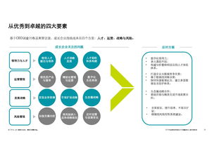 德勤咨詢2018中國高科技高成長50強(qiáng)報(bào)告 技術(shù)創(chuàng)新驅(qū)動(dòng)未來商業(yè)格局